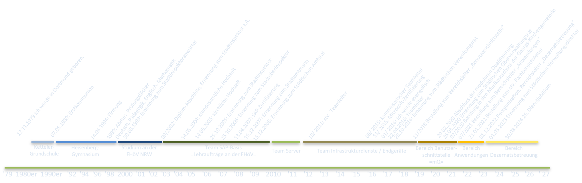 Mein Lebenslauf 12-2025